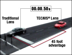 Tecnis IOL 45 foot advantage